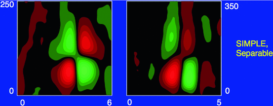 figure 28