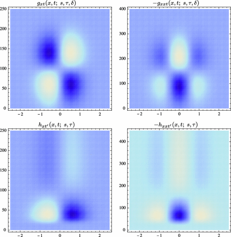 figure 29