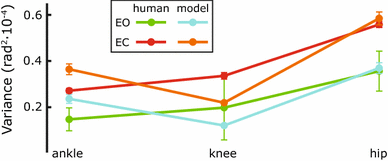 figure 8