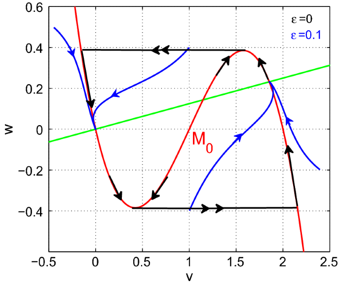 figure 8