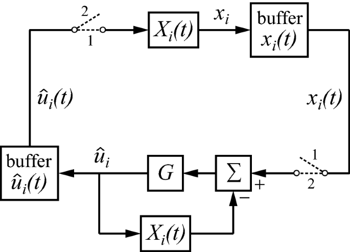 A Theory Of Consciousness Computation Algorithm And Neurobiological Realization Springerlink