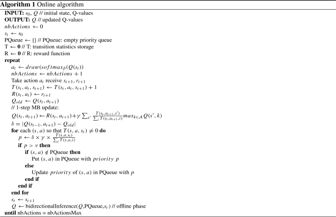 Modeling Awake Hippocampal Reactivations With Model Based Bidirectional Search Springerlink