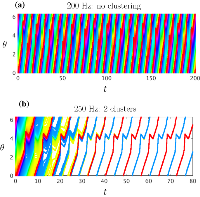 figure 21