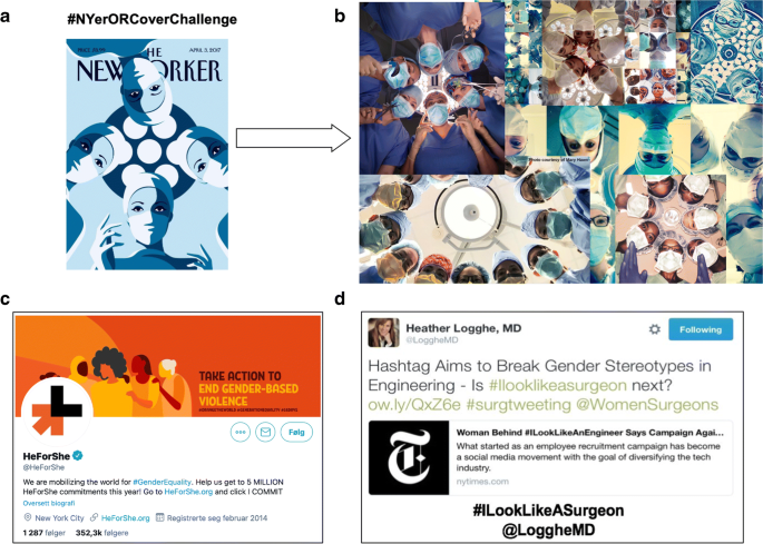 Social Media In Surgery Evolving Role In Research Communication And Beyond Springerlink