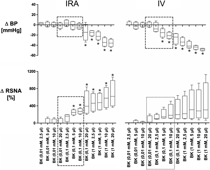 Effects of intrarenal afferent stimulation by bradykinin on renal ...