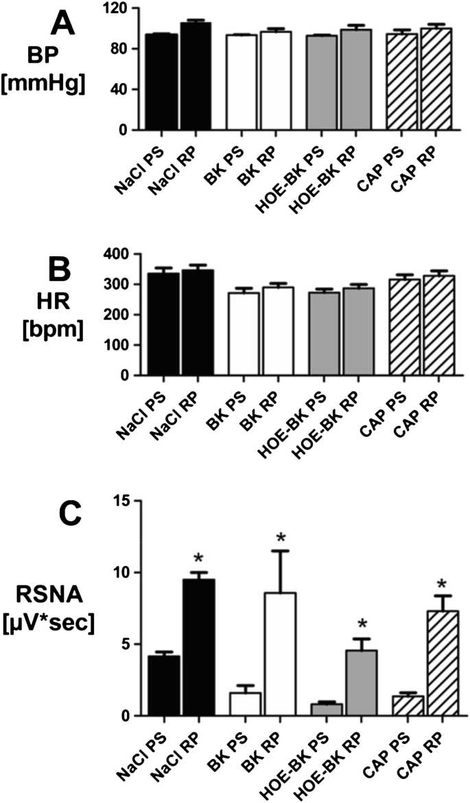 Effects of intrarenal afferent stimulation by bradykinin on renal ...