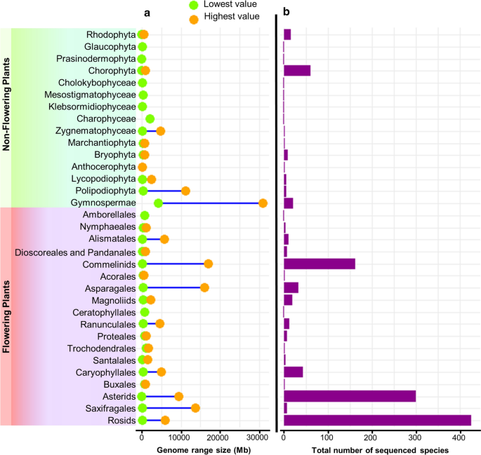 functional genomics research figure 2