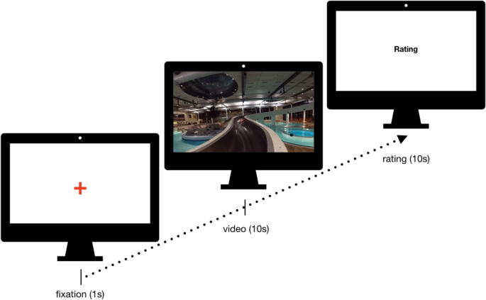 Virtual Reality Experiences Promote Autobiographical Retrieval Mechanisms Electrophysiological Correlates Of Laboratory And Virtual Experiences Springerlink virtual reality experiences promote