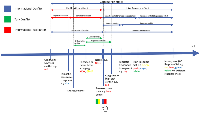 selective attention theory stroop effect