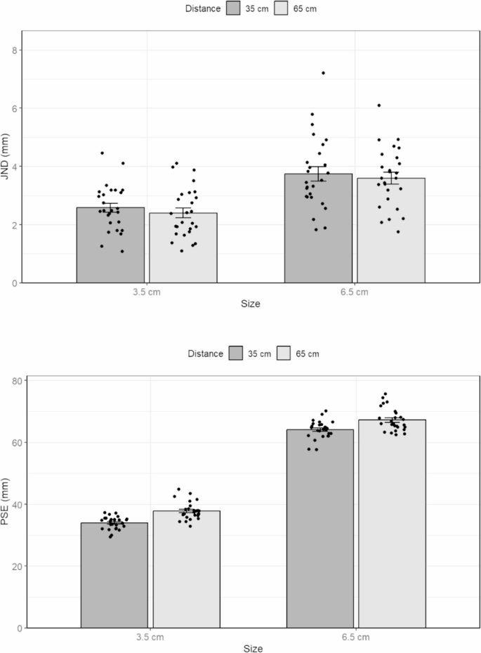 difference-thresholds-in-3d-space-depend-on-perceived-size-not-depth