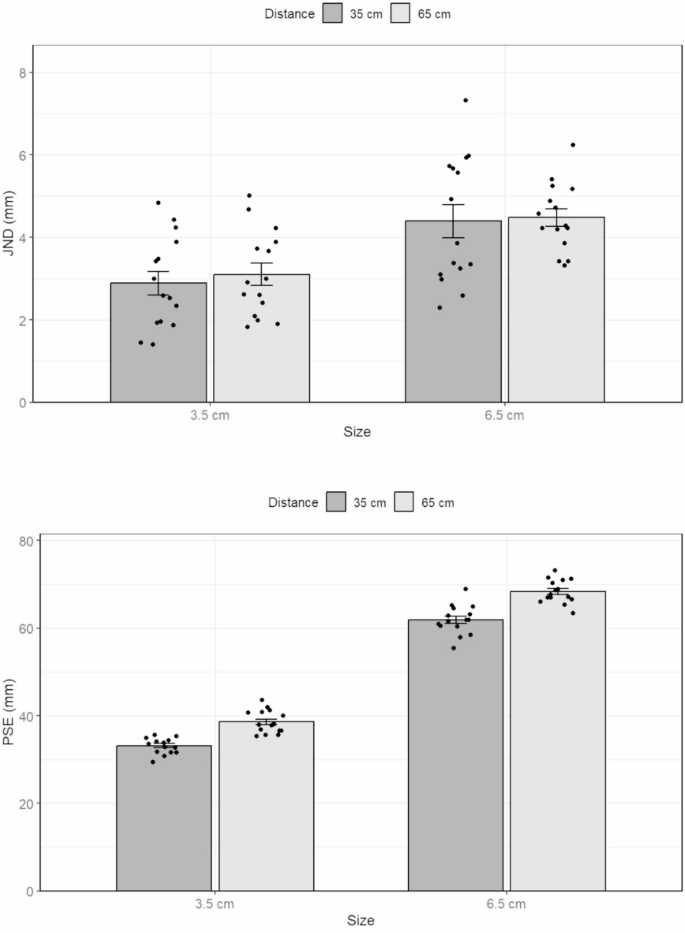 difference-thresholds-in-3d-space-depend-on-perceived-size-not-depth