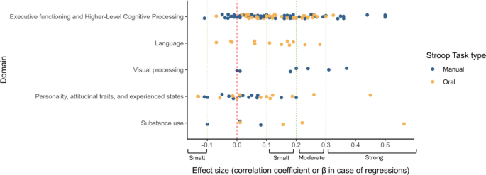 A qualitative systematic review of individual differences in Stroop ...