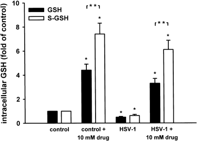 glutathione herpes virus Physiological costs of infection: herpesvirus replication is linked to  blood oxidative stress in equids