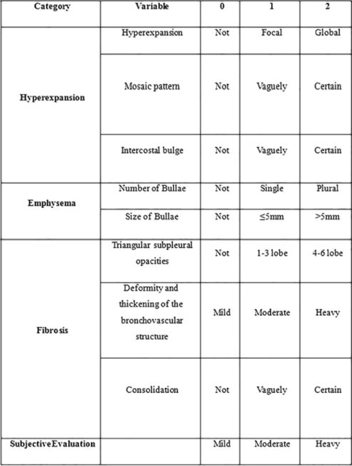 EAP 2019 Congress and Master Course