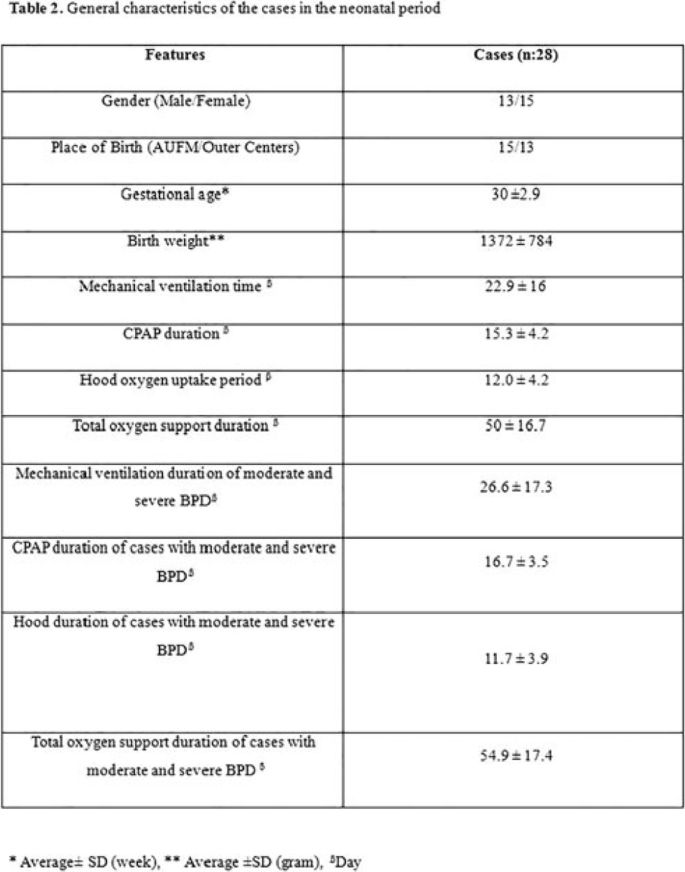 Association of increased morbidity with the occurrence of hyperglycemia in  the immediate postoperative period after elective pediatric neurosurgery  in: Journal of Neurosurgery: Pediatrics Volume 17 Issue 5 (2016) Journals