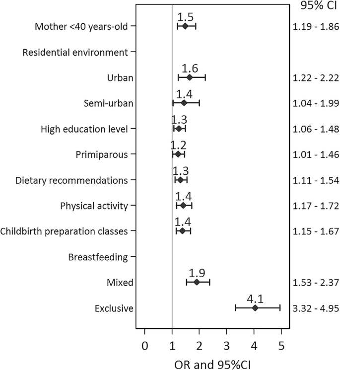 figs baby led weaning