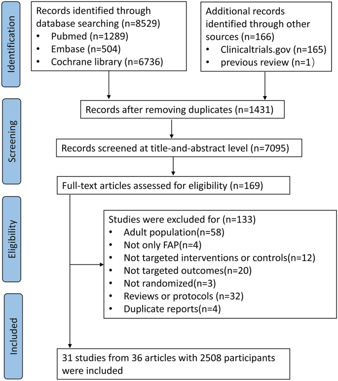 Analysis of Characteristics of Patients with Abdominal Pain in the