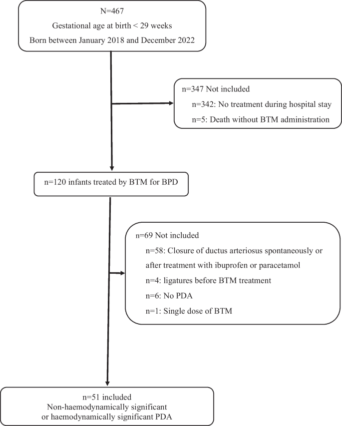 Late postnatal steroid treatment using oral betamethasone can help to