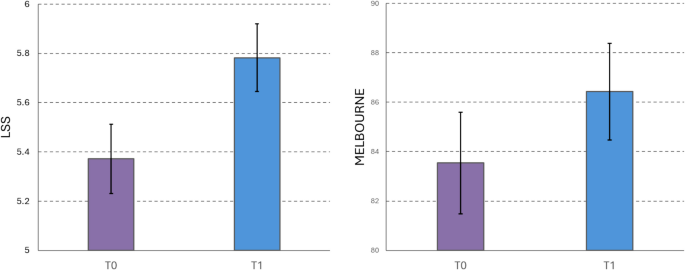 Enhancement of postural control and upper limb function following ...