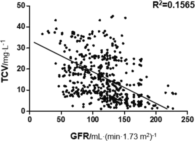 Single-center study of vancomycin treatment in children with infection ...