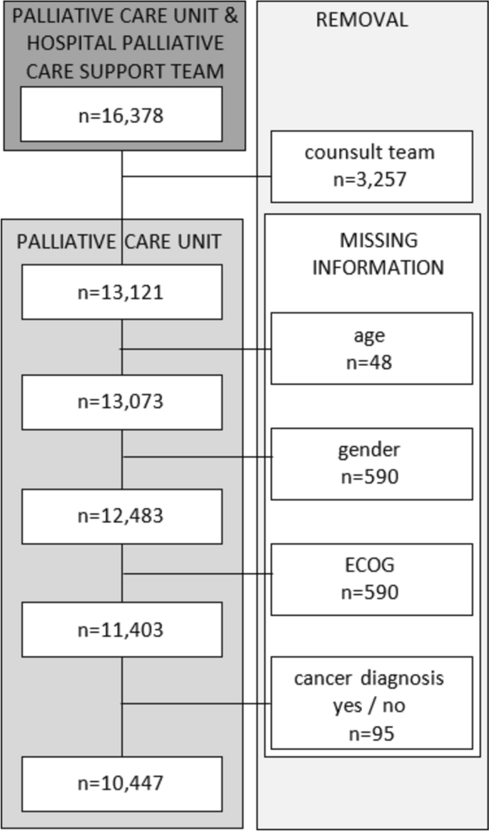differentiate descriptive and analytical research figure 1