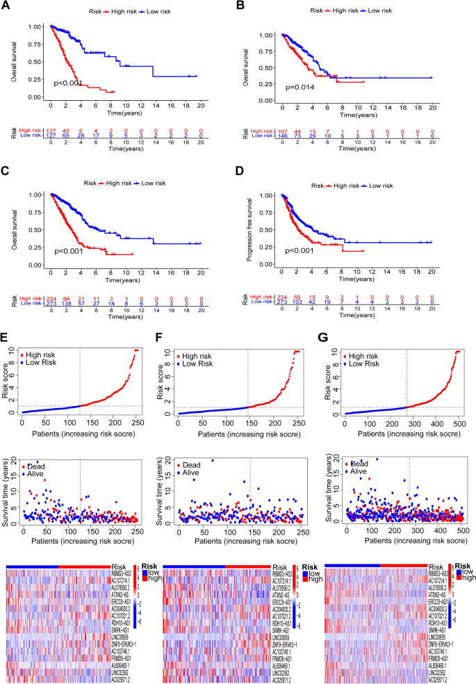 article of quantitative research figure 2