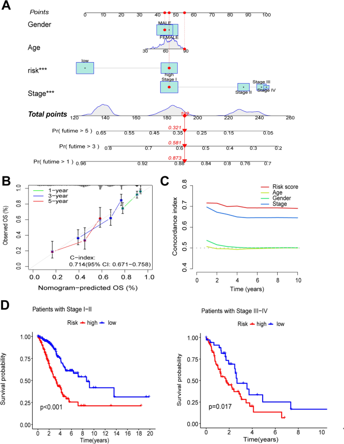 article of quantitative research figure 4