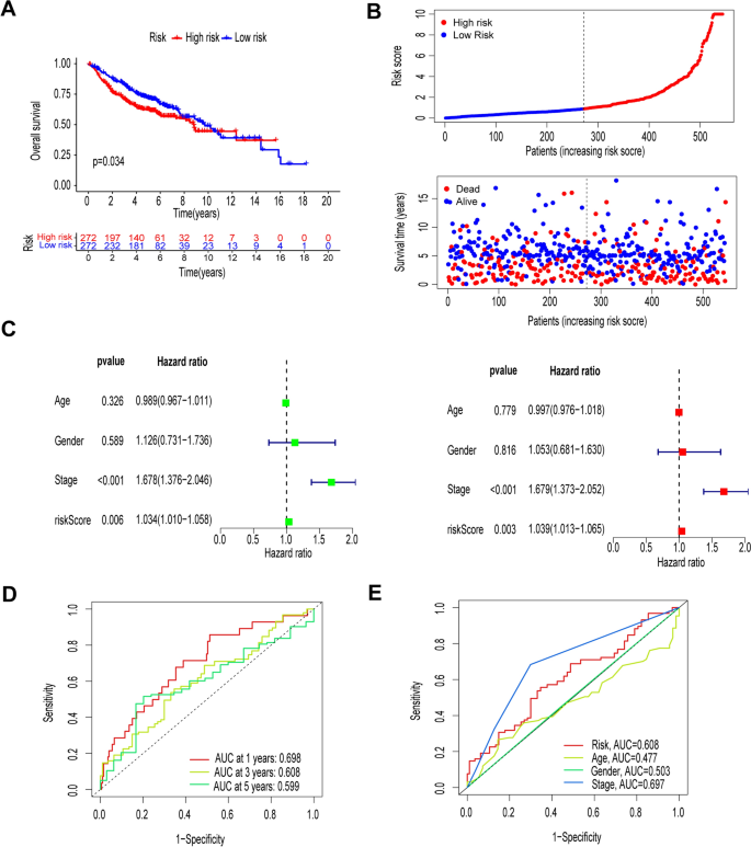 article of quantitative research figure 5