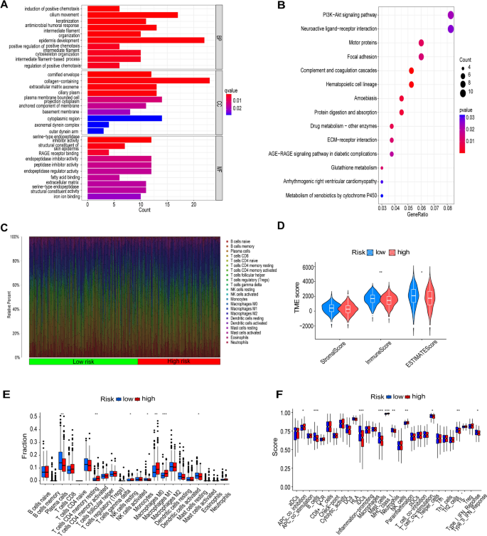 article of quantitative research figure 6