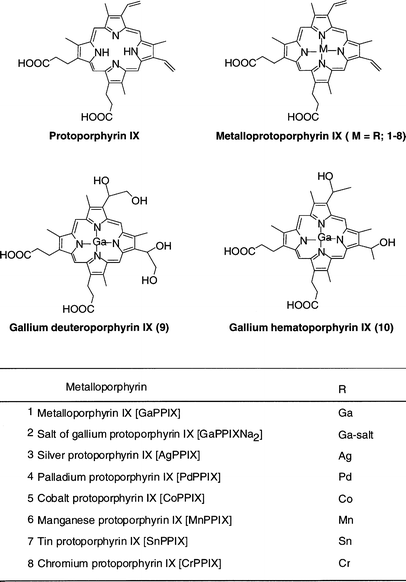 In vitro antimalarial activity of metalloporphyrins against Plasmodium  falciparum | SpringerLink