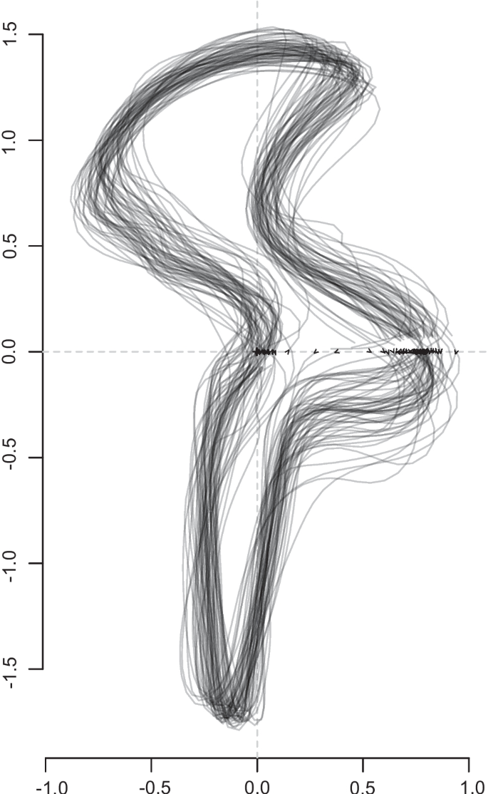 Two methods for geometric morphometric analysis of trichodinids from ...