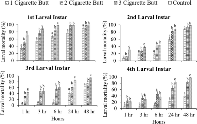 cigarette smile Cigarettes and Oral Health cigarette smile Cigarettes and Oral Health