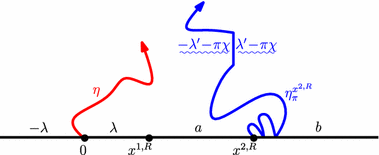 figure 58