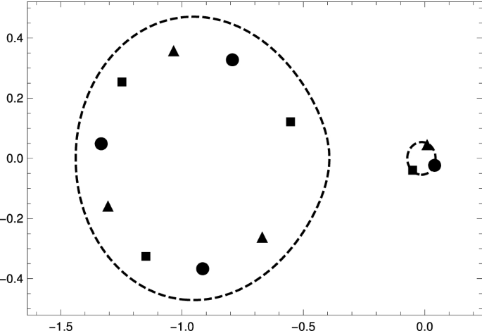 Periodic Tasep With General Initial Conditions Springerlink