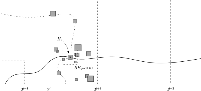 Near Critical 2d Percolation With Heavy Tailed Impurities Forest Fires And Frozen Percolation Springerlink Near Critical 2d Percolation With Heavy Tailed Impurities Forest Fires And Frozen Percolation Springerlink