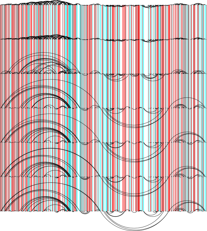 Minimal matchings of point processes | Probability Theory and