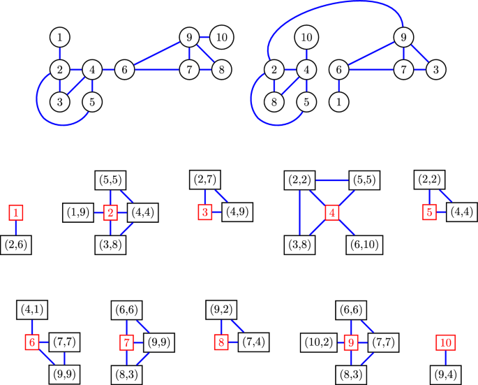 Shotgun assembly of unlabeled Erdős–Rényi graphs | Probability Theory ...