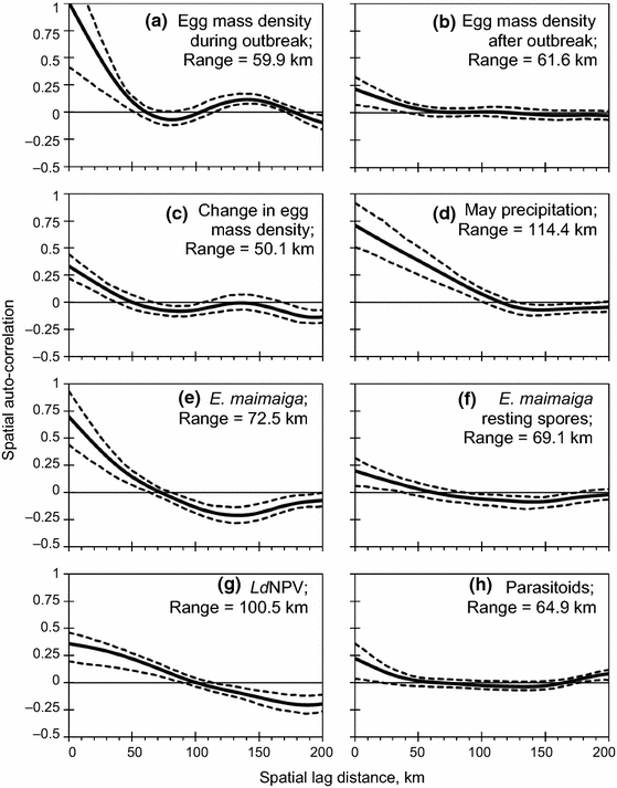 Replacement Of A Dominant Viral Pathogen By A Fungal Pathogen Does Not Alter The Collapse Of A Regional Forest Insect Outbreak Springerlink Replacement Of A Dominant Viral Pathogen By A Fungal Pathogen Does Not Alter The Collapse Of A Regional Forest Insect Outbreak Springerlink