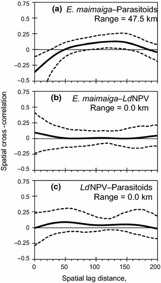Replacement Of A Dominant Viral Pathogen By A Fungal Pathogen Does Not Alter The Collapse Of A Regional Forest Insect Outbreak Springerlink Replacement Of A Dominant Viral Pathogen By A Fungal Pathogen Does Not Alter The Collapse Of A Regional Forest Insect Outbreak Springerlink