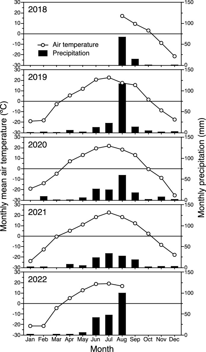 Warming suppresses grassland recovery in biomass but not in community