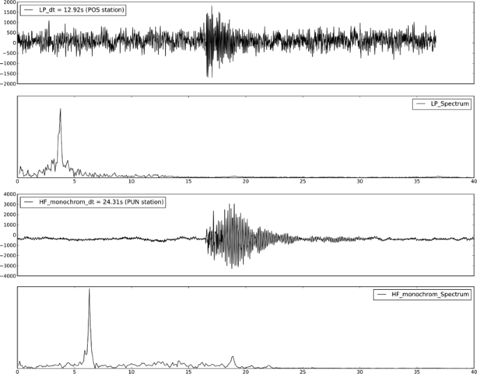 figure 27