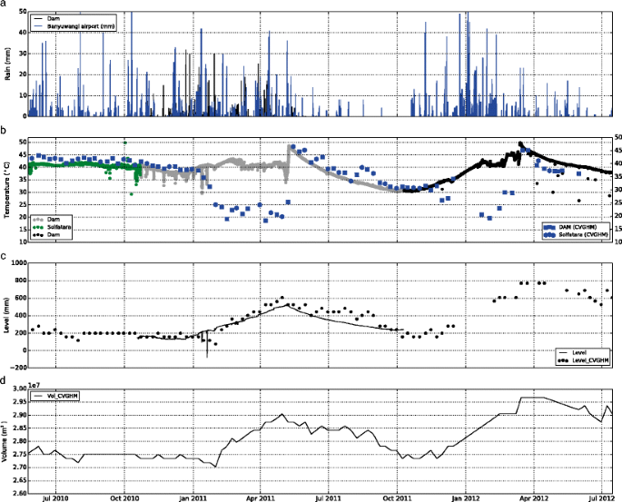 figure 30