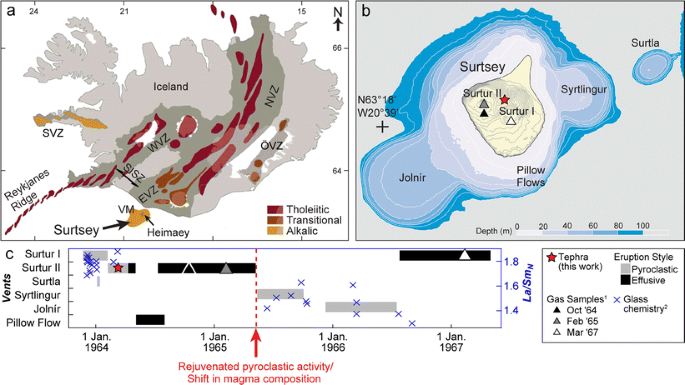 Degassing and magma mixing during the eruption of Surtsey Volcano (Iceland,  1963–1967): the signatures of a dynamic and discrete rift propagation event  | SpringerLink
