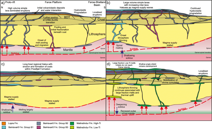 figure 15