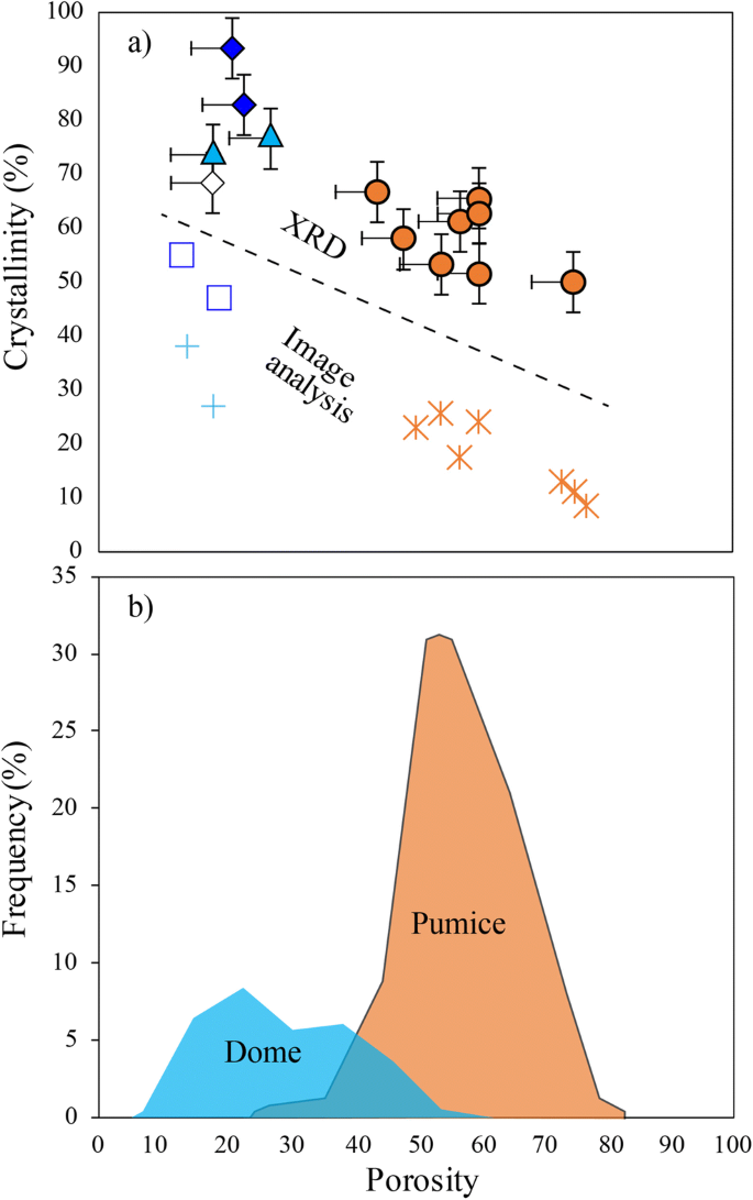 Rheological Change And Degassing During A Trachytic Vulcanian Eruption At Kilian Volcano Chaine Des Puys France Springerlink