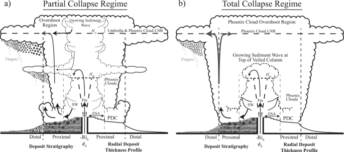 figure 27