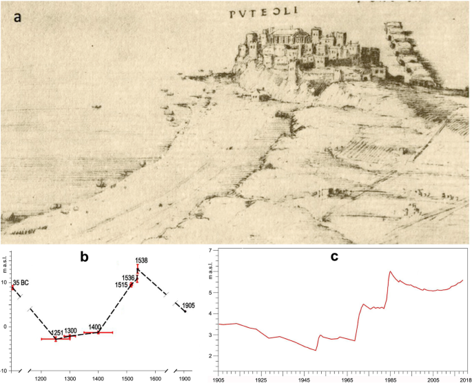 The long and intertwined record of humans and the Campi Flegrei volcano  (Italy) | SpringerLink