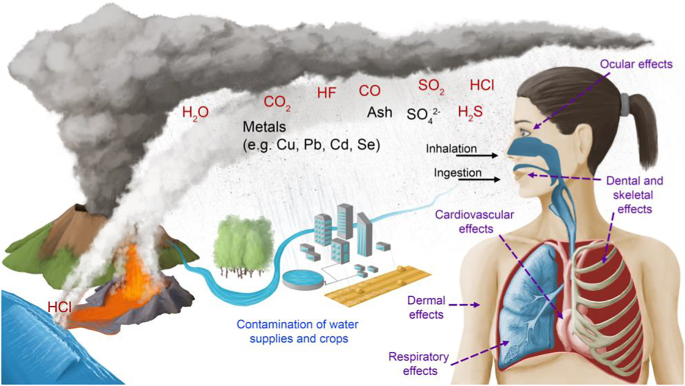 volcanic eruptions cause and effect essay figure 1