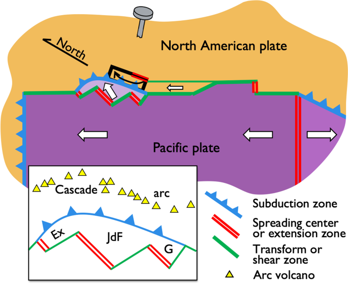 a) Breakage of the plate – the arrows shows the area where the plate