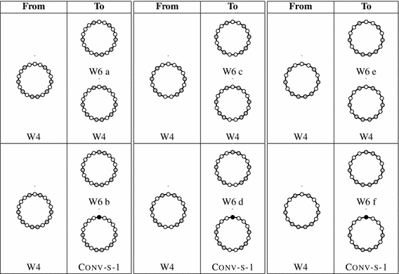 figure c